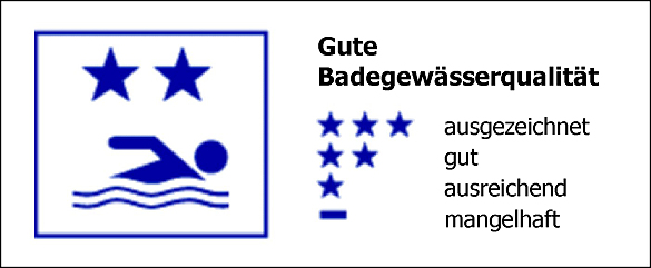 Die Badegewässerqualität vom Waller Feldmarksee ist als GUT eingestuft (ermittelt aus den Daten der Jahre 2021 bis 2024)